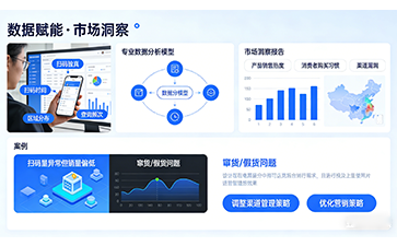 上海尚源防伪