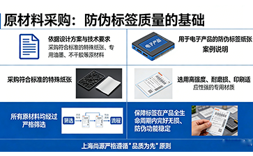 上海尚源防伪