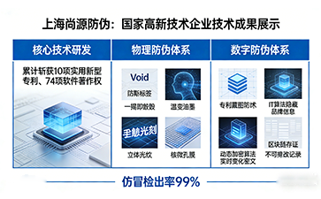 上海尚源防伪