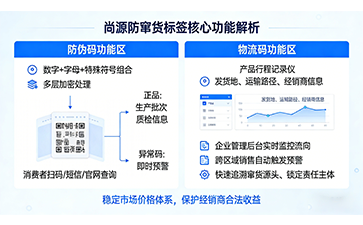 上海尚源防伪