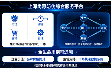 上海尚源防伪