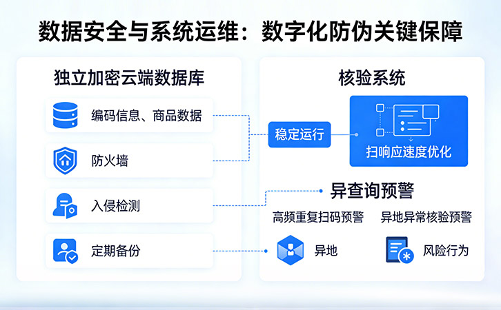 数码防伪标签