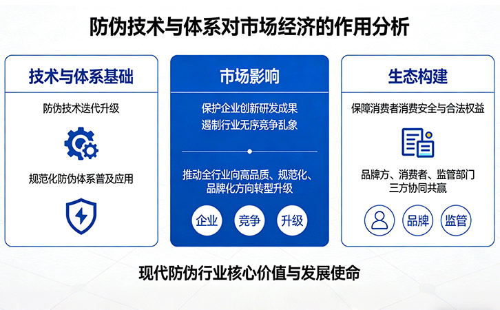 防伪公司