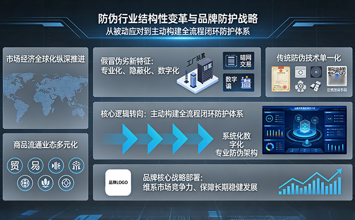 防伪标签