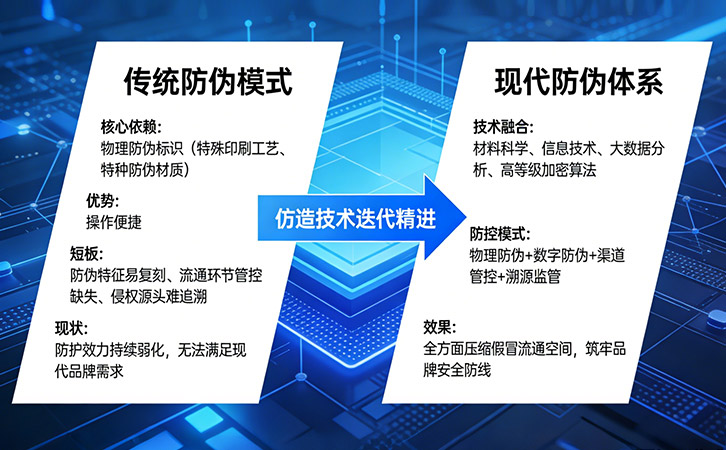 上海尚源防伪