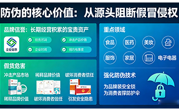 上海尚源防伪