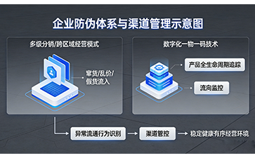 上海尚源防伪
