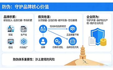 上海尚源防伪