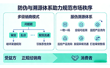 上海尚源防伪