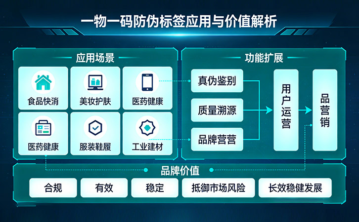 防伪公司