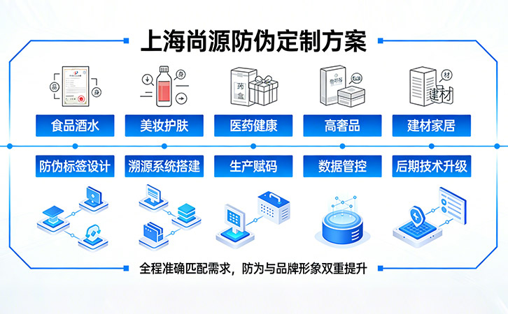 上海尚源防伪