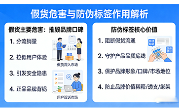 上海尚源防伪
