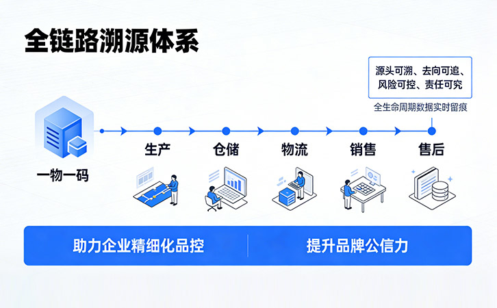 防伪公司
