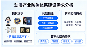 上海尚源防伪