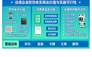 上海尚源防伪