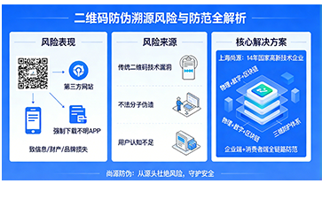 上海尚源防伪