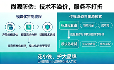 上海尚源防伪