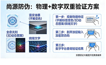 上海尚源防伪