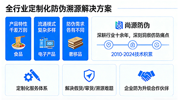 上海尚源防伪