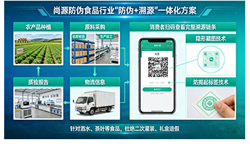 上海尚源防伪