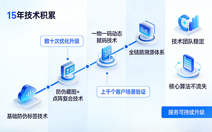 防伪技术