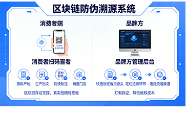 上海尚源防伪