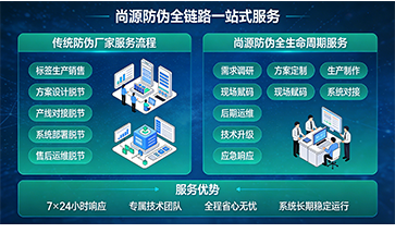 上海尚源防伪