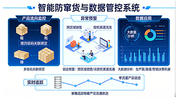 上海尚源防伪