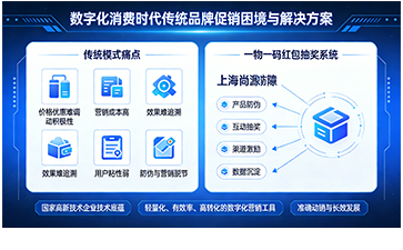 上海尚源防伪