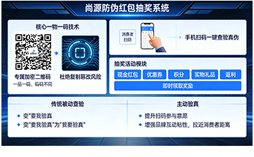 上海尚源防伪