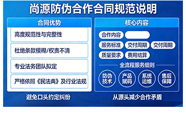 上海尚源防伪