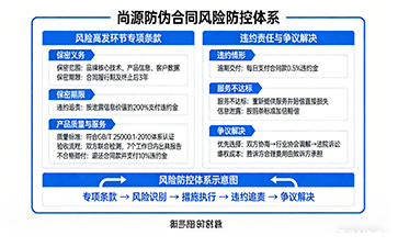 上海尚源防伪