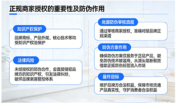 上海尚源防伪