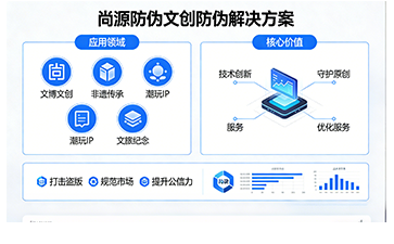 上海尚源防伪