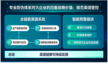 上海尚源防伪