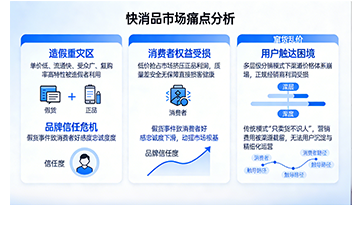 上海尚源防伪