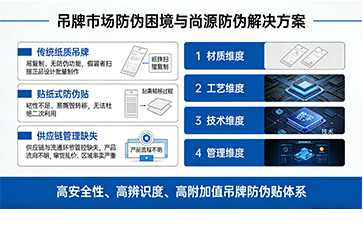 上海尚源防伪